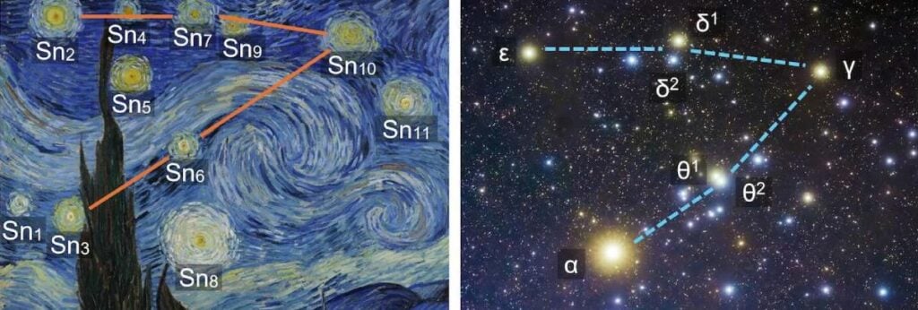天文學者的研究指出，《星夜》的圖象與1889年7月22日可見的殘月和金牛座畢宿星團脗合。（圖片：Kim et al. via SWNS）